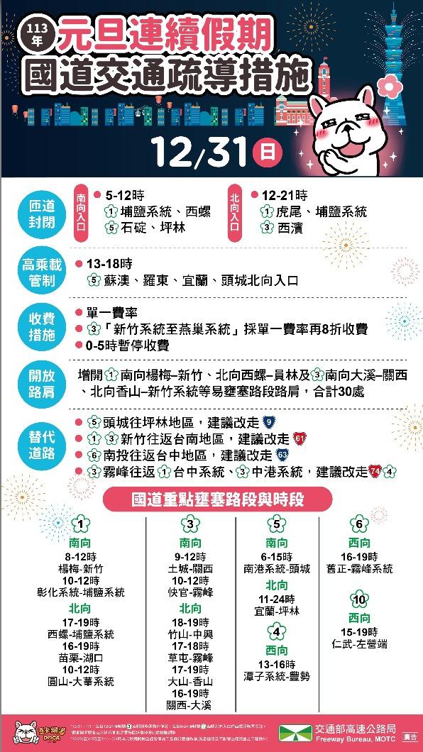 今(31)國道交通疏導措施。(圖/高公局)
