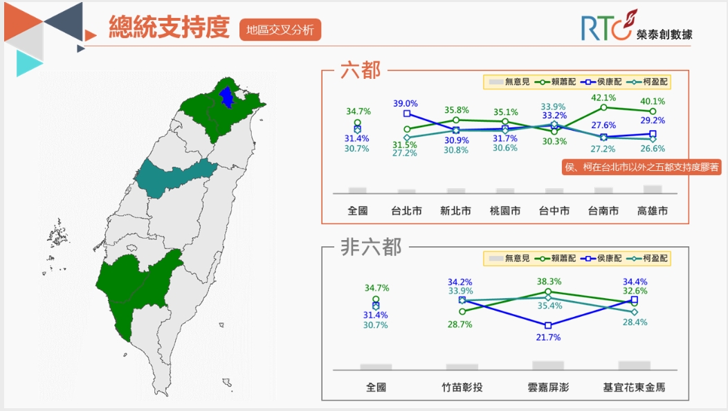 地區交叉分析。(圖/翻攝自《榮泰創數據》)
