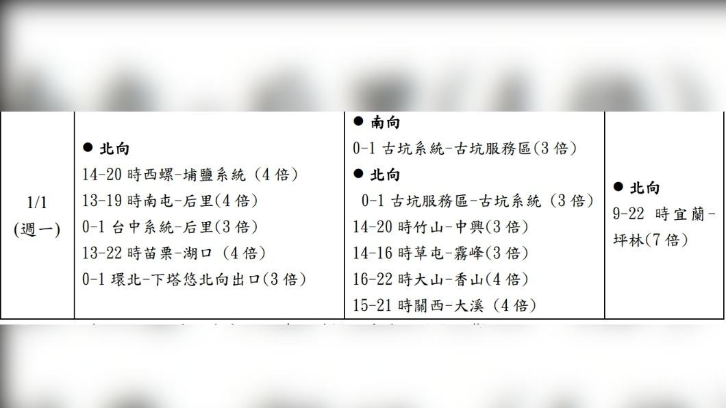今日壅塞路段。(圖/高公局)