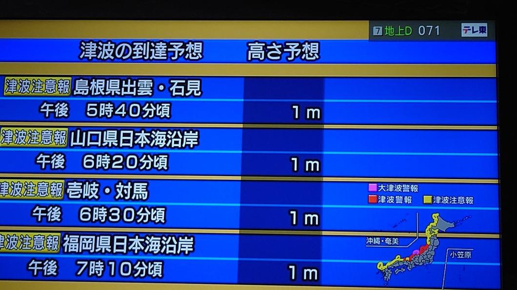 東京電視台打破「最強傳說」緊急插播海嘯 網嚇:事情大條了