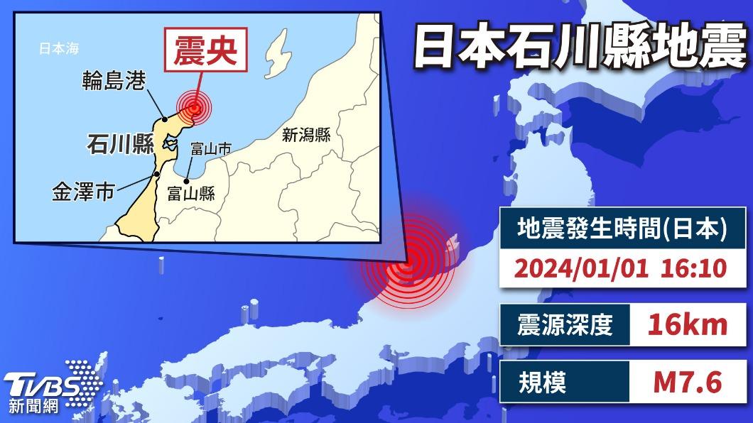日本石川地震位置 疑23個東京巨蛋體積地下水流入斷層釀禍