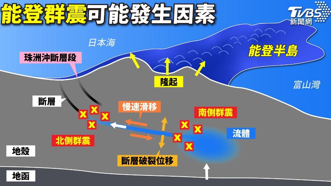日本地震-石川地震-石川地震位置-石川地震地圖-石川地震原因-石川地震震央