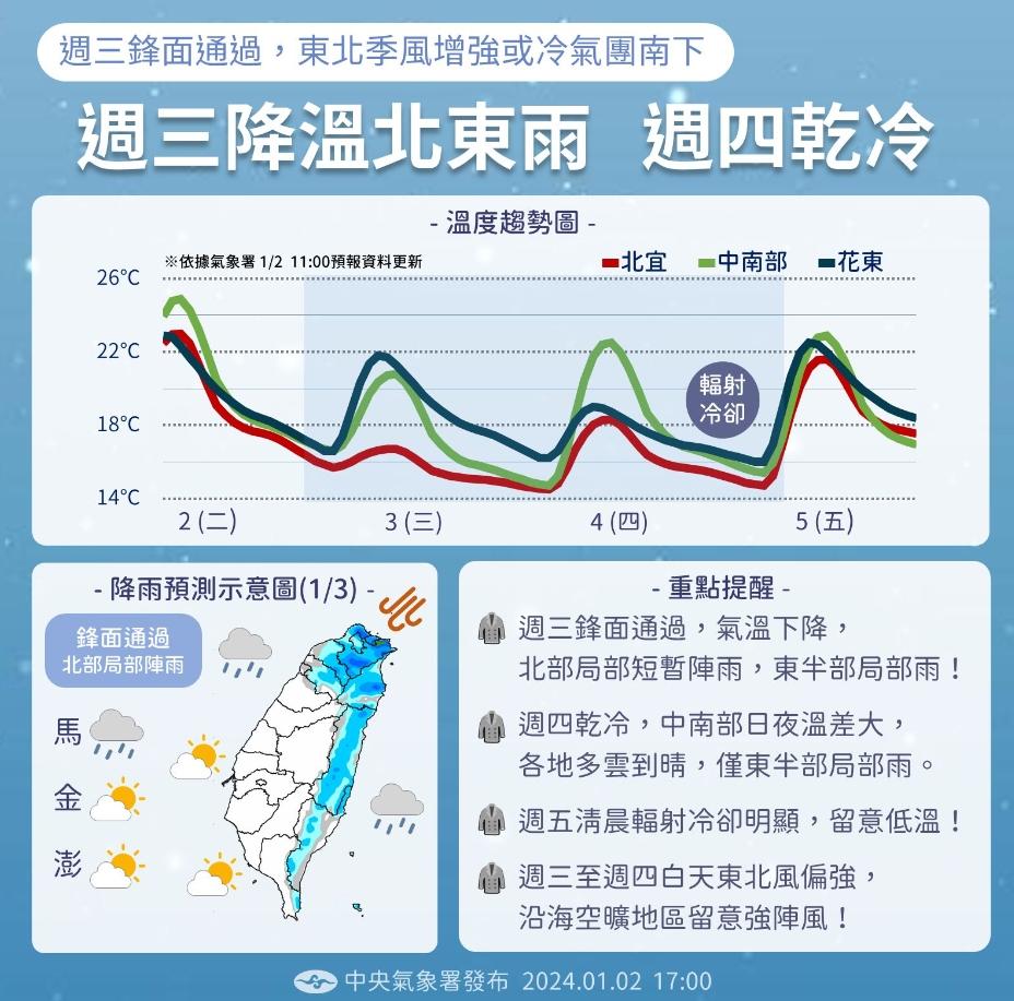 一圖看懂天氣變化。（圖／中央氣象署）