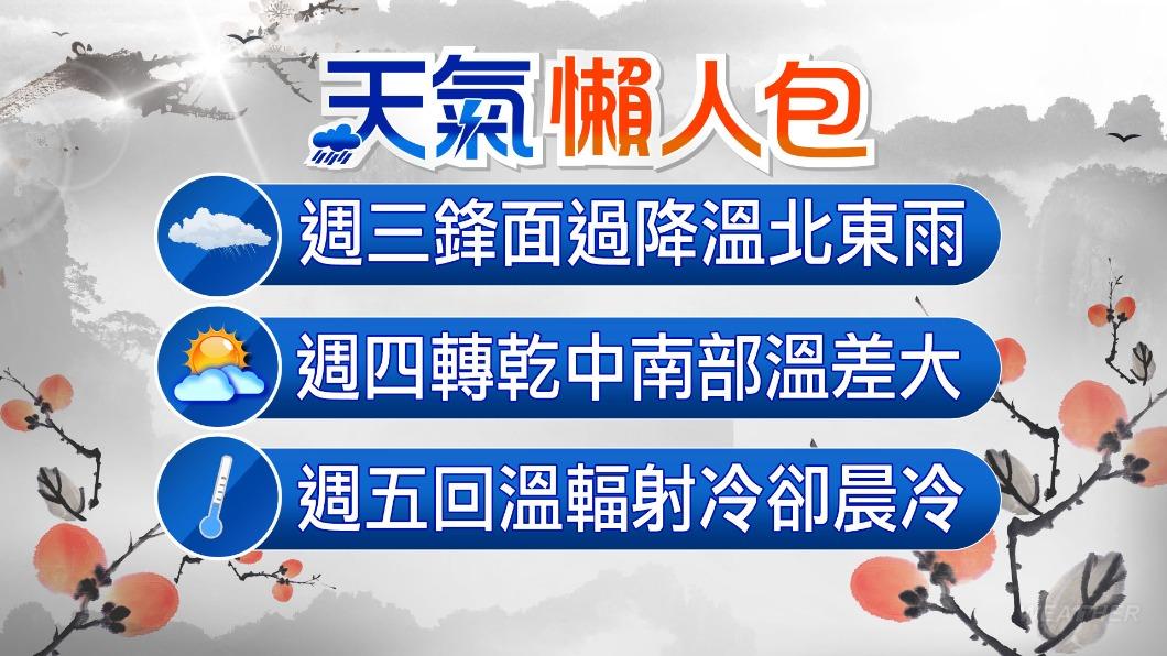 0103/謝明昌氣象一把抓