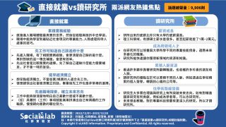 大學畢業出路,網友成兩派論優點。(圖/社群實驗室)