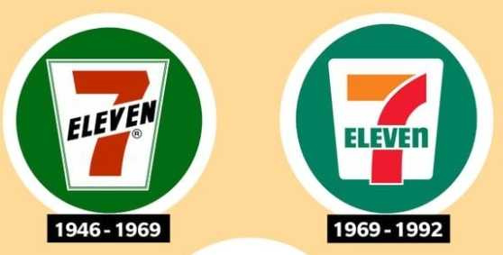 7-ELEVEN的LOGO演變。（圖／翻攝自讀者文摘)