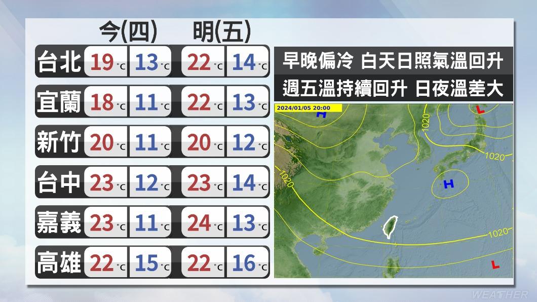 今、明(4、5日)天氣預報。(圖/TVBS)