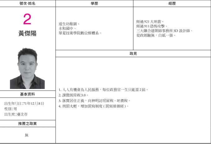 黃傑陽主張罰寫道德經。（圖／翻攝自選舉公報）