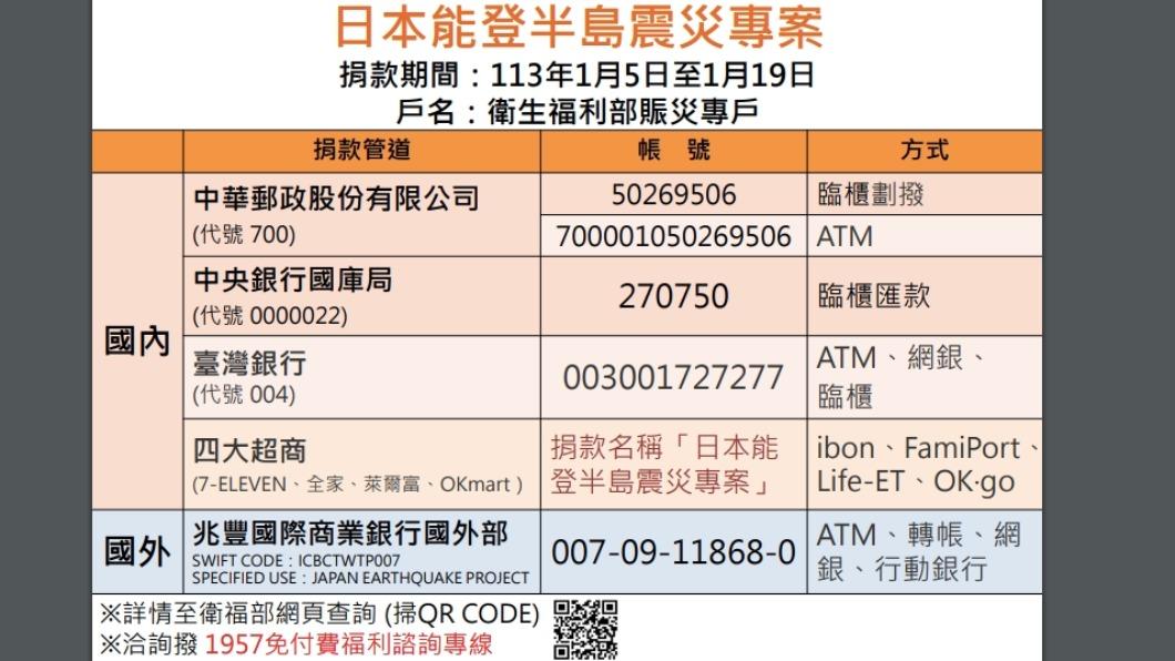 日本賑災專戶。(圖/衛福部提供)