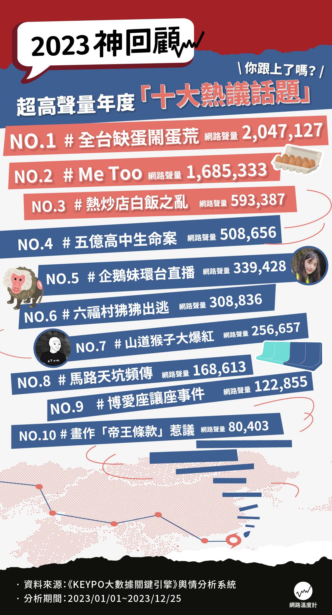 年度十大熱議話題。(圖/網路溫度計)