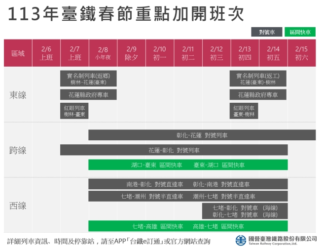 這次春節共加開234列次。(圖/翻攝自台鐵官網)