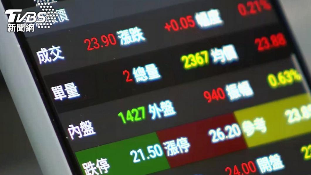 台積電跌2元!台股早盤漲逾40點 挑戰17600點