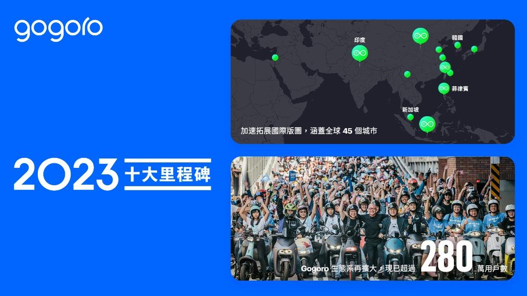 發展躍進!Gogoro寫「十大里程碑」 搶佔海內外市場