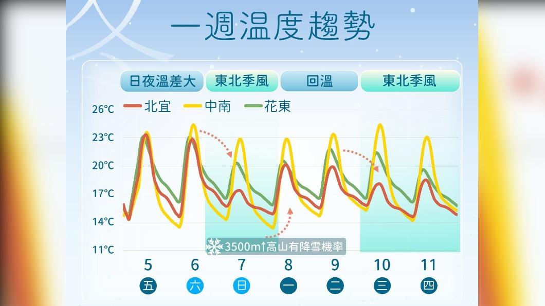 0105/謝明昌氣象一把抓