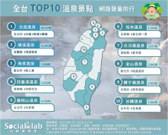 全台TOP10溫泉景點網路聲量排行。（圖／社群實驗室）