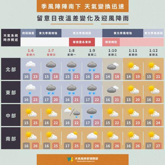 未來一週天氣不穩定。(圖/翻攝自天氣風險FB)