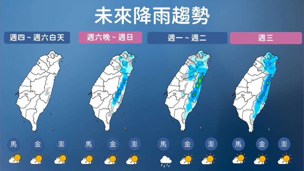 未來一週各地區降雨概況。(圖/中央氣象署)