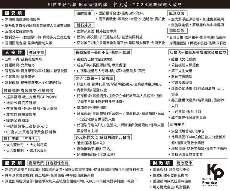 2024總統大選-2024總統大選日期-總統選舉-總統大選時間-總統大選候選人-總統大選投票日-總統大選辯論-總統大選政見-民眾黨-柯文哲-吳欣盈