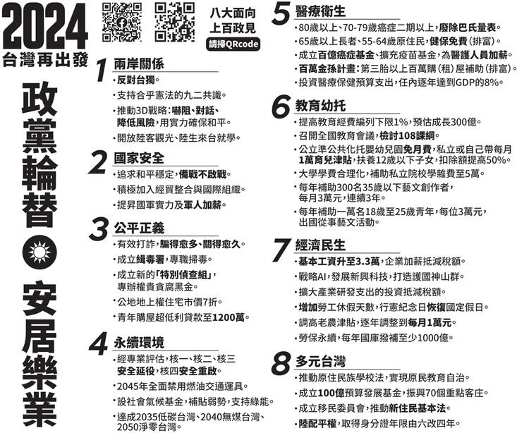 2024總統大選-2024總統大選日期-總統選舉-總統大選時間-總統大選候選人-總統大選投票日-總統大選辯論-總統大選政見-國民黨-侯友宜-趙少康