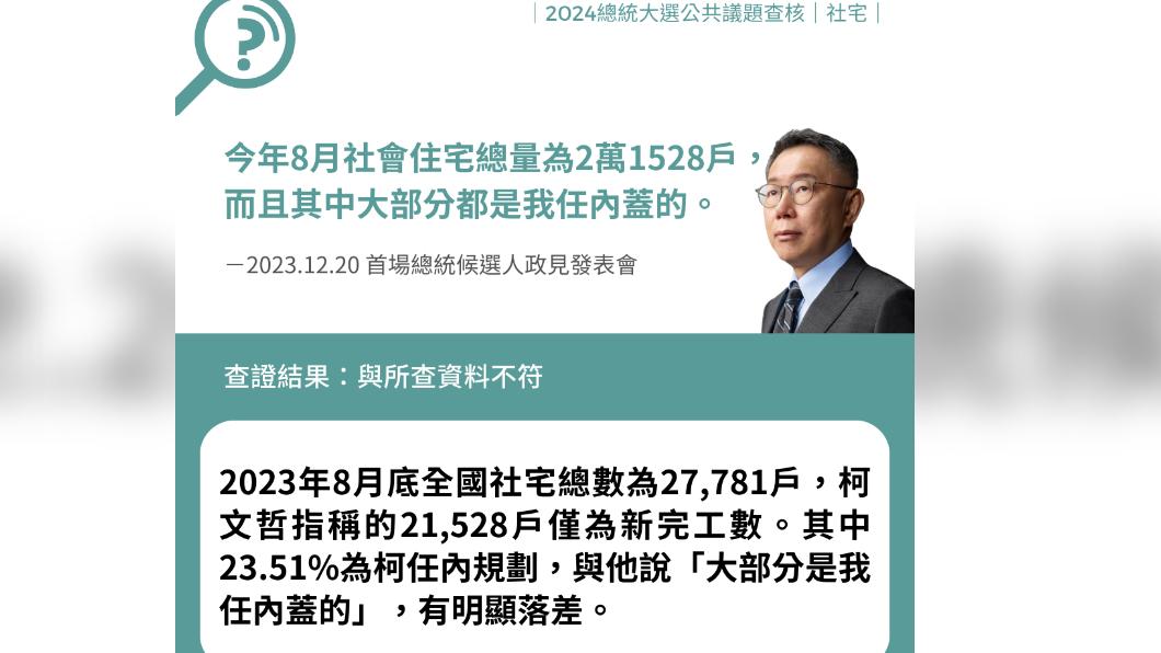 柯文哲喊「社宅大部分都我任內蓋的」,事實查核中心打臉。(圖/翻攝自台灣事實查核中心官網)