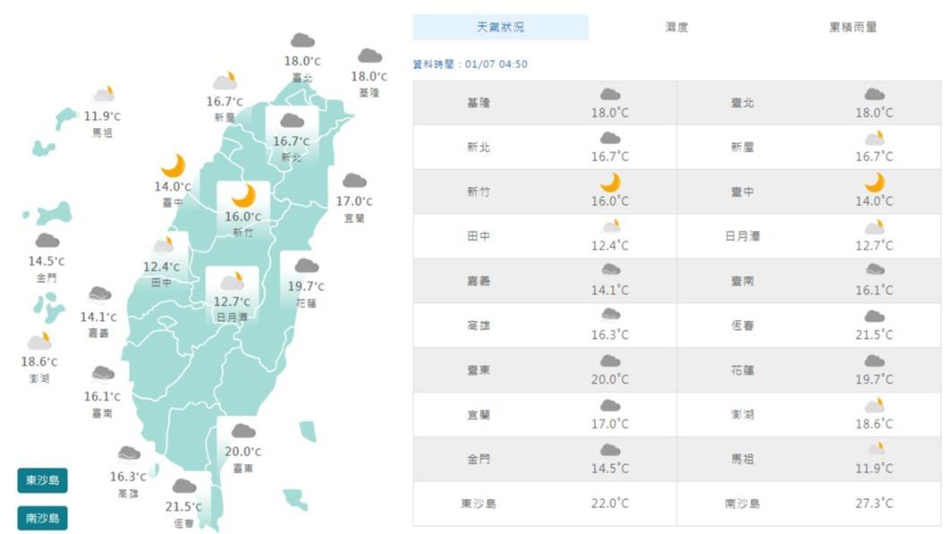 06:00天氣即時報/涼啊!東北季風增強北東濕冷 這波最冷在此時
