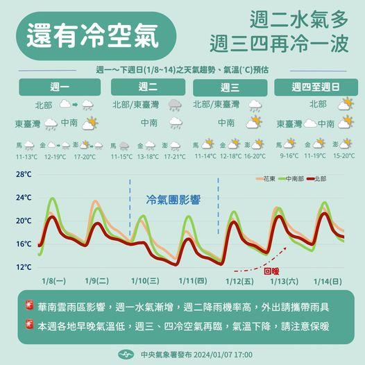 未來一週天氣趨勢。(圖/中央氣象署)