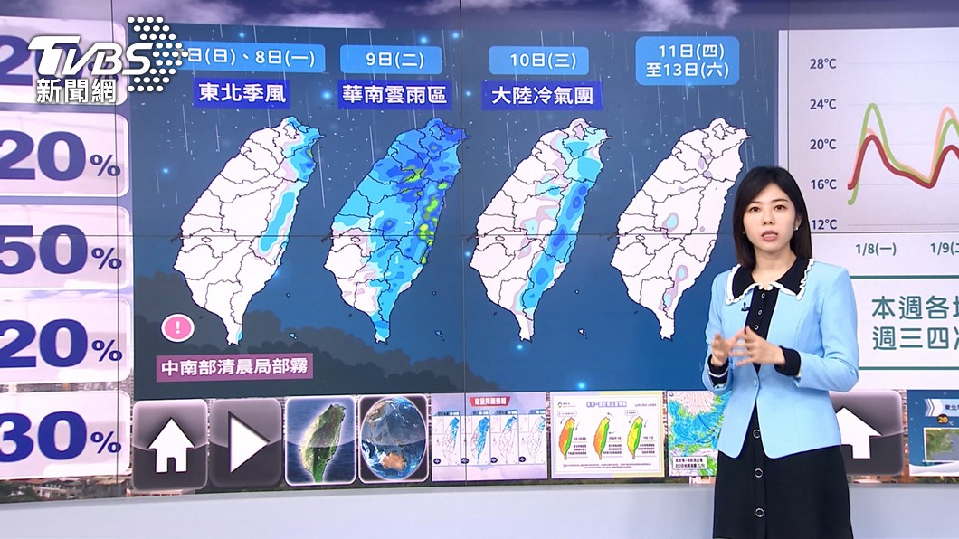 圖／TVBS