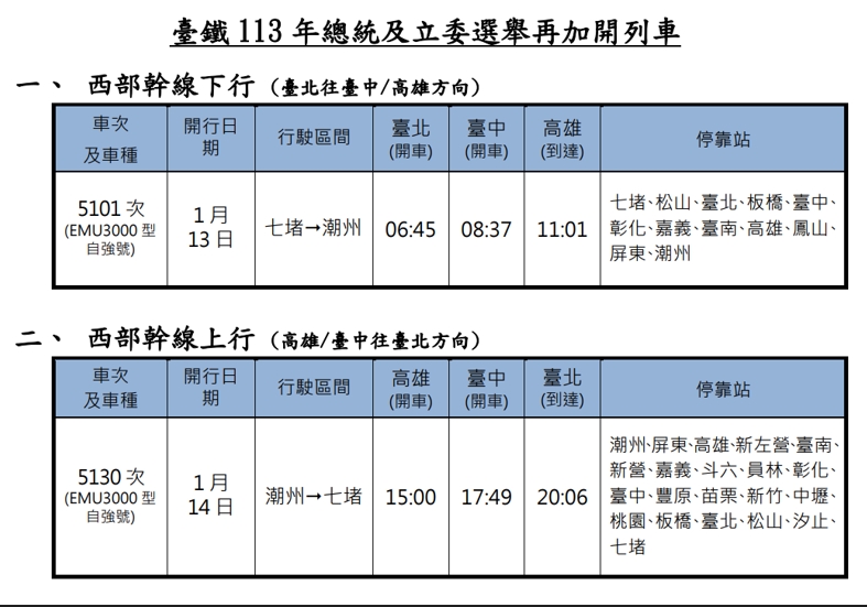 因應總統與立委選舉,台鐵宣布再加開班次疏運。(圖/翻攝自台鐵官網)