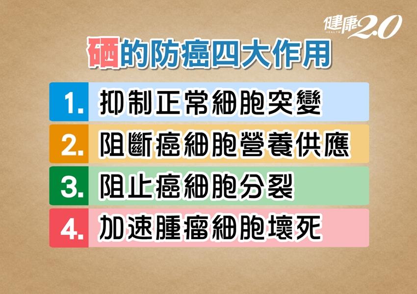 硒的4大抗癌作用。（圖／健康2.0）