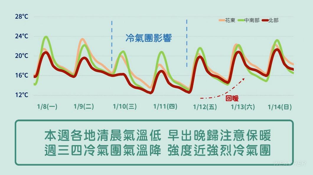 0108/謝明昌氣象一把抓