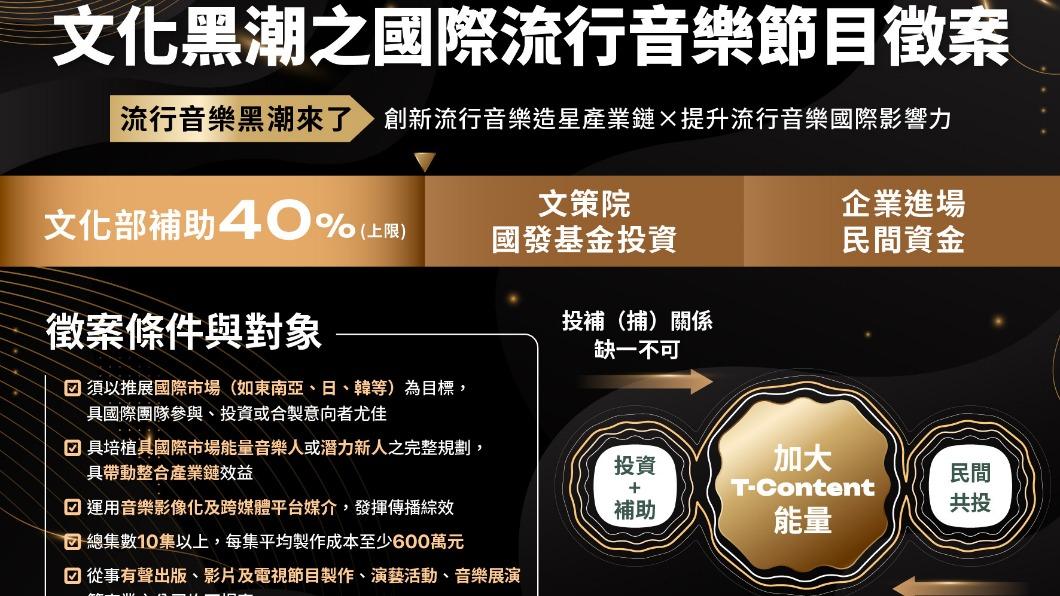 文化部推「匯聚臺流文化黑潮計畫」 30億關照6大文化藝術面向