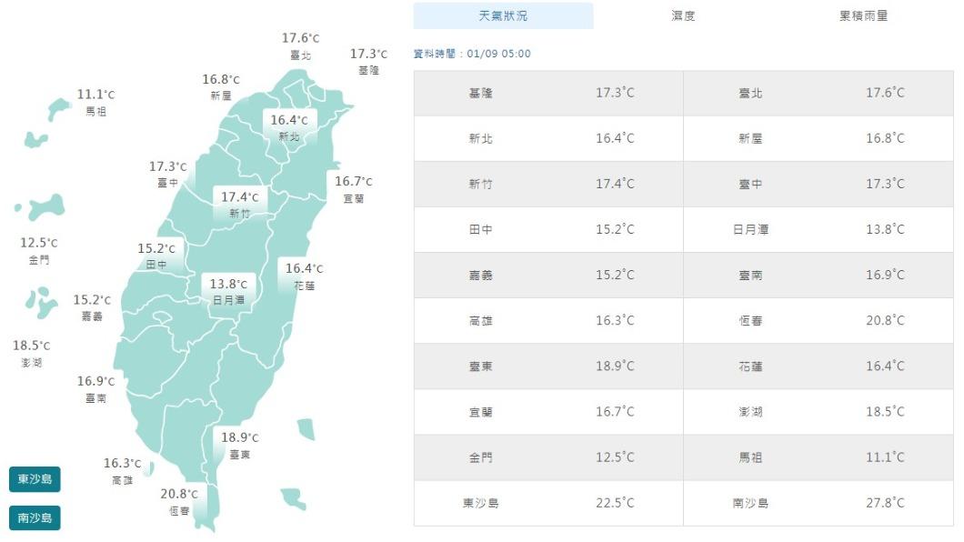 06:00天氣即時報/華南水氣移入全台有雨 明天冷空氣到周四、周五最冷