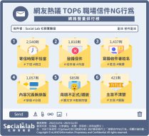 網友熱議TOP6職場信件NG行為。(圖/社群實驗室)