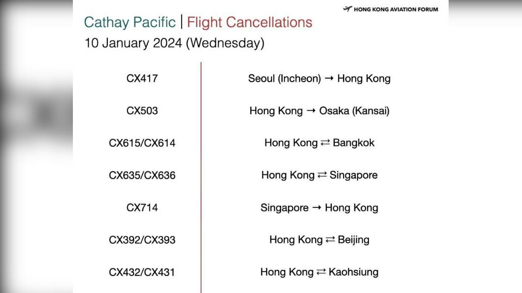 國泰航空下星期取消多趟航班,包含往返香港與高雄的定期航線。(圖/翻攝自Hong Kong Aviation Forum)