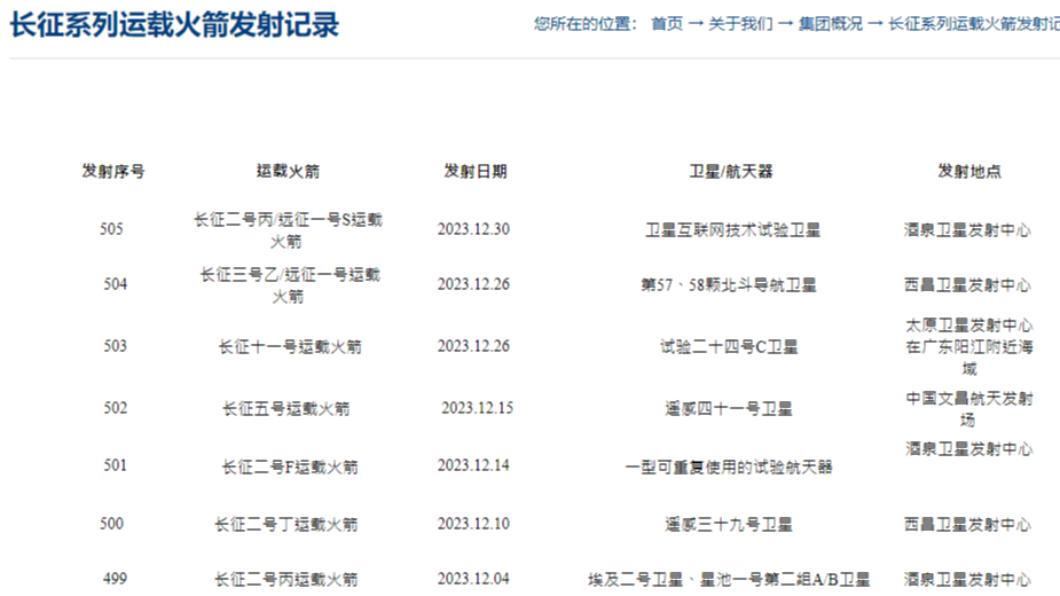 中共衛星-中國衛星發射-防空警報-國家級警報-中國衛星-中國火箭-南部-中共-愛因斯坦探針衛星-衛星發射-火箭發射