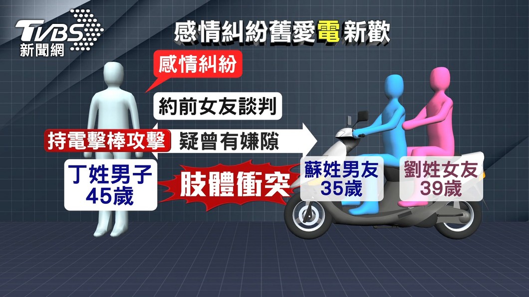 圖／TVBS