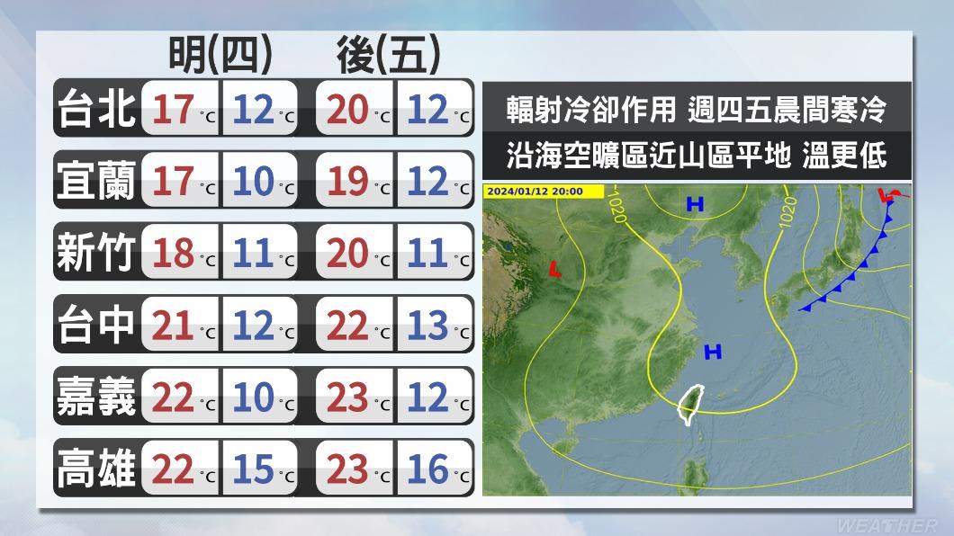 0110／謝明昌氣象一把抓