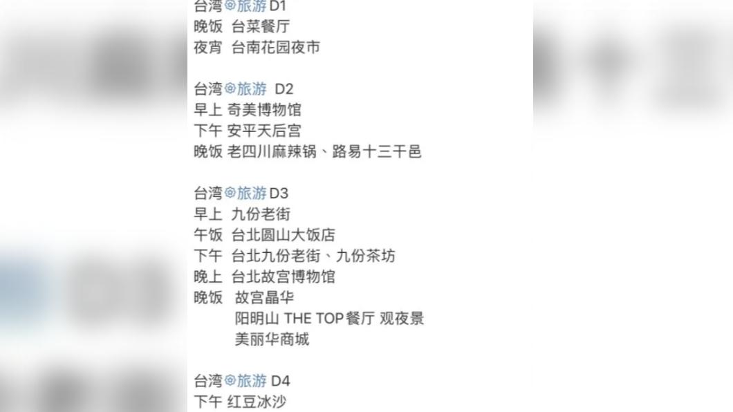 微博網友整理她們整趟旅程行程。(圖/翻攝自微博)