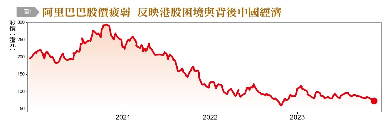 阿里巴巴股價大跌。（圖／台灣銀行家提供）