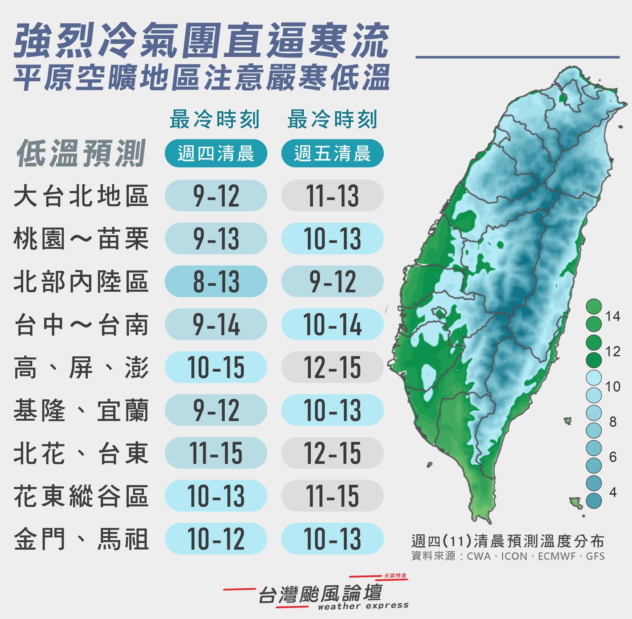 圖/翻攝自「台灣颱風論壇|天氣特急」