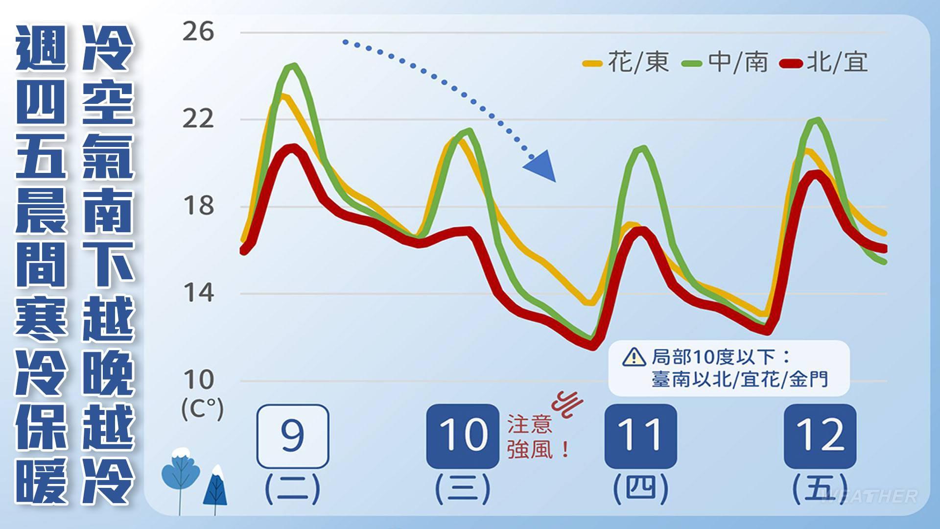 圖/翻攝自謝明昌臉書