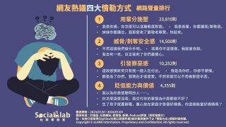 網友熱議四大情勒方式。(圖/社群實驗室)