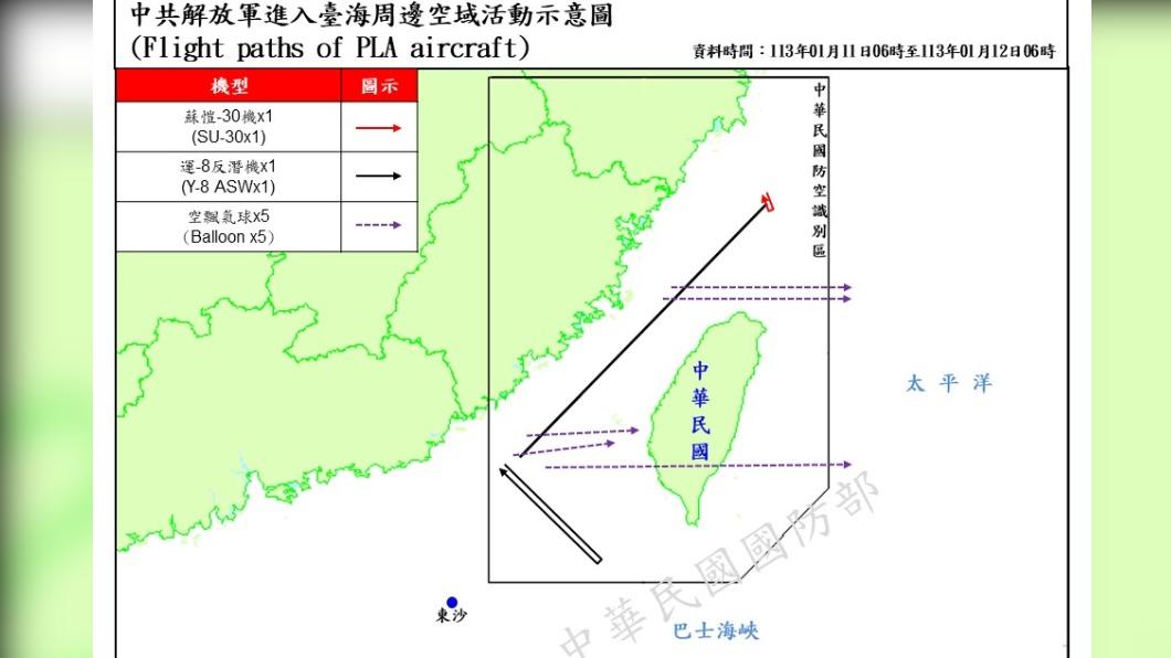 中共空飄氣球又來 大選倒數1天「連5顆破紀錄」南北都有