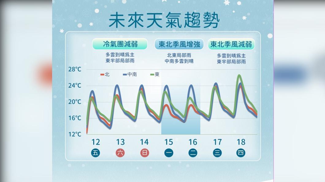 0112/謝明昌氣象一把抓