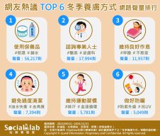 冬天皮膚乾燥,保濕很重要。(圖/社群實驗室)
