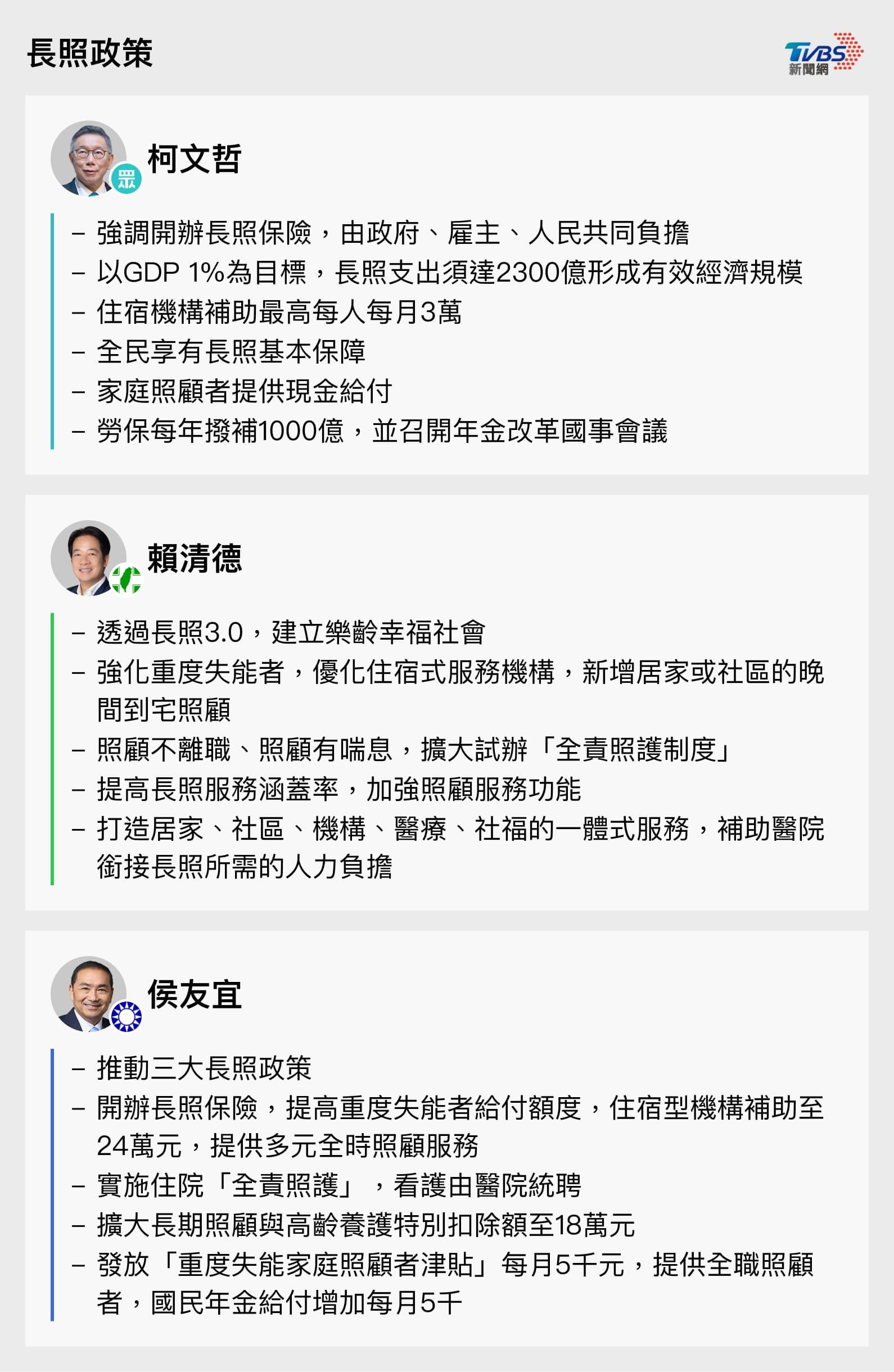 3總統候選人長照政策。（圖／TVBS）