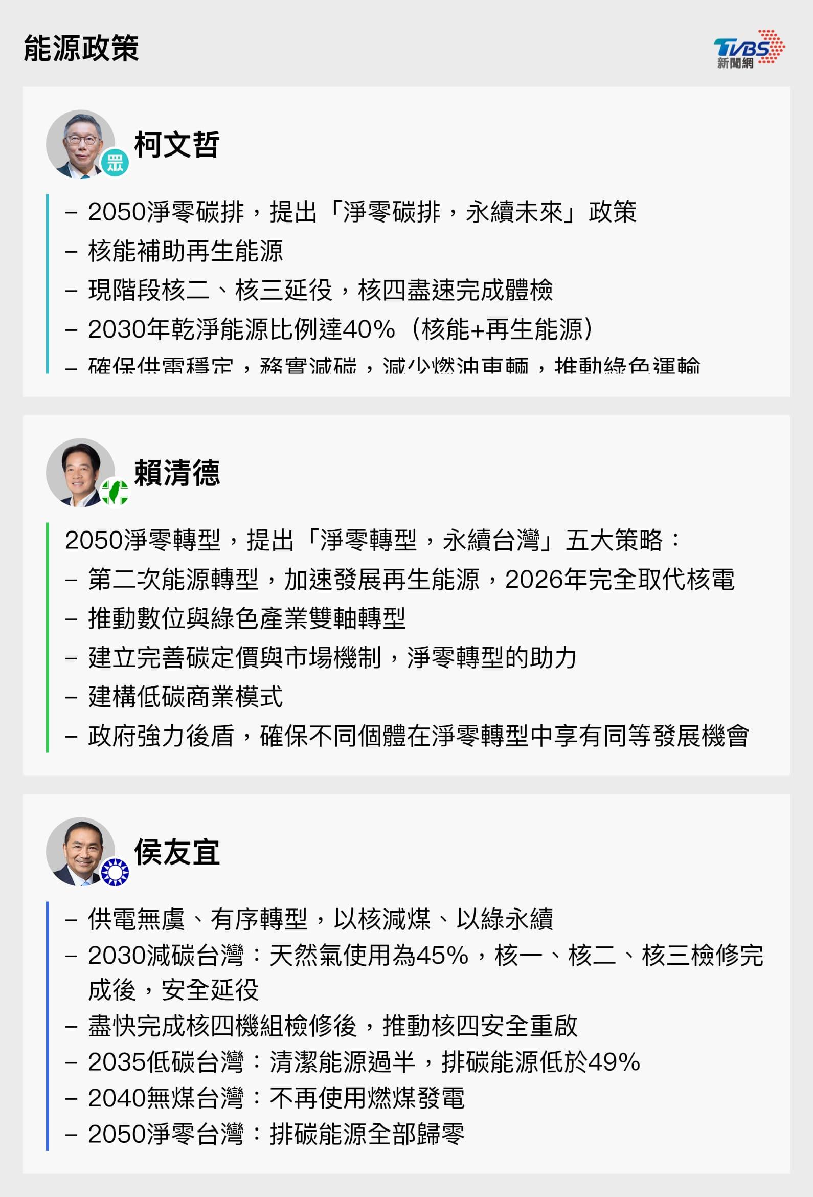 3總統候選人能源政策。（圖／TVBS）