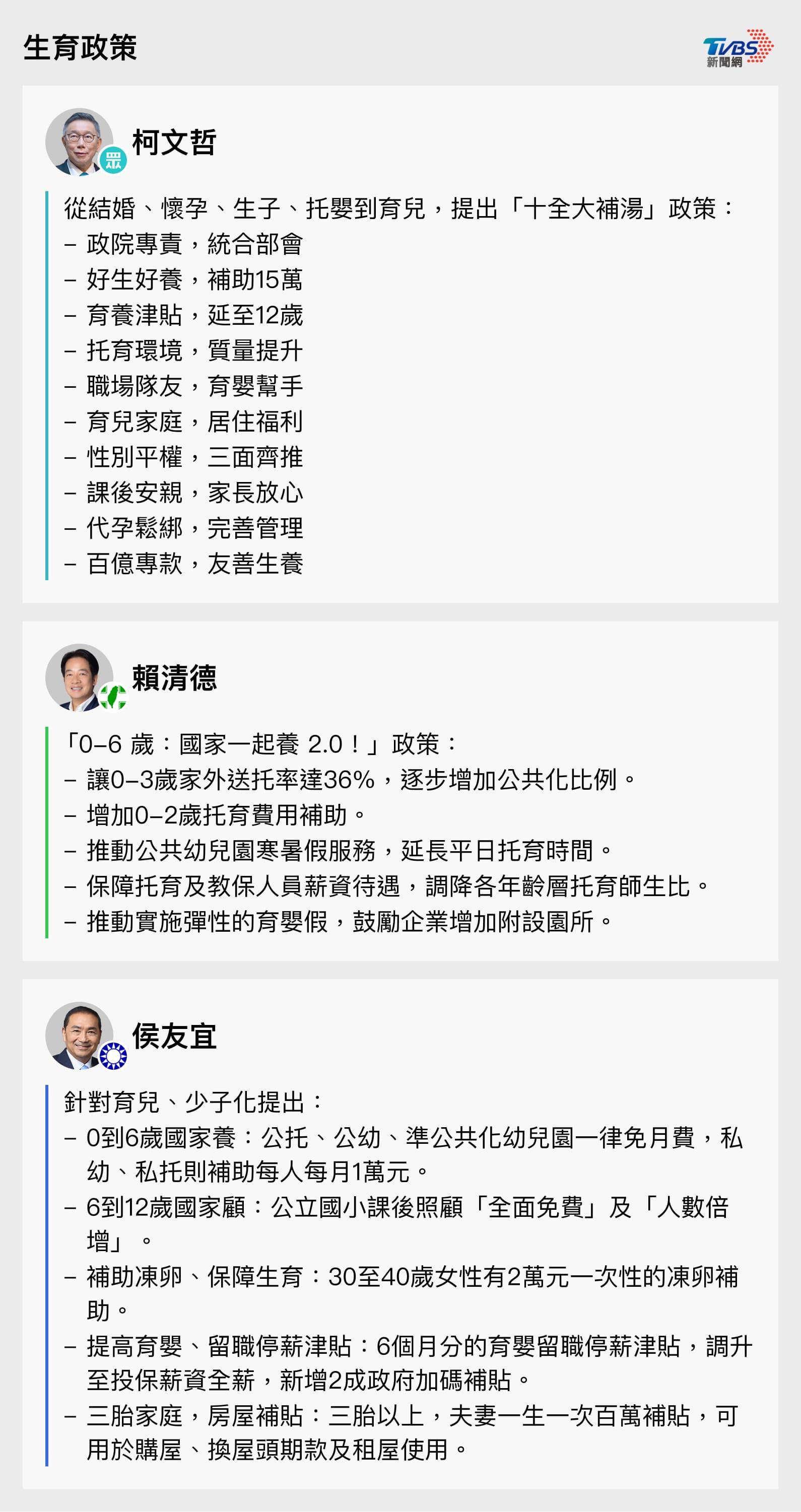 3總統候選人生育政策。（圖／TVBS）