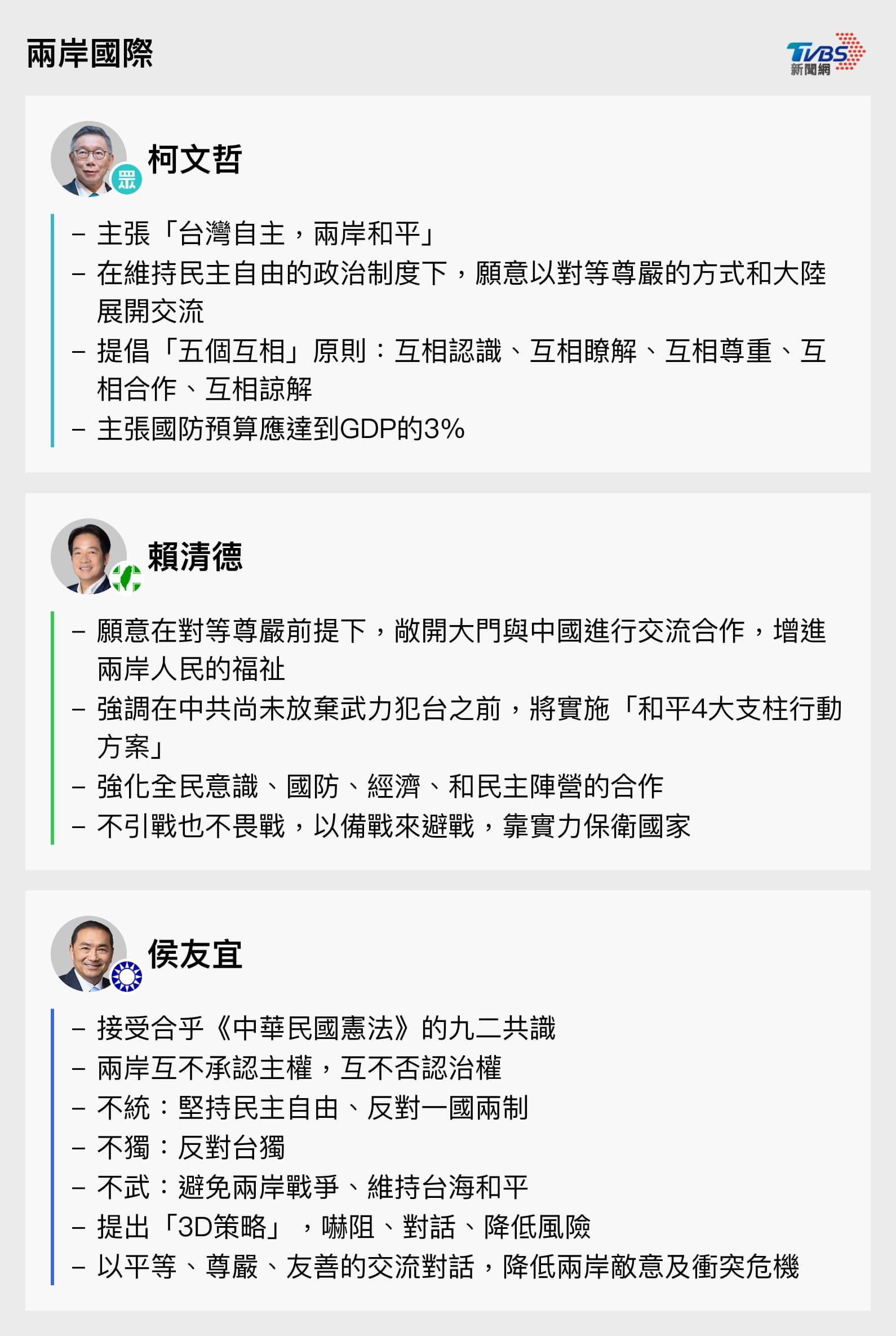 3總統候選人兩岸國際政策。（圖／TVBS）