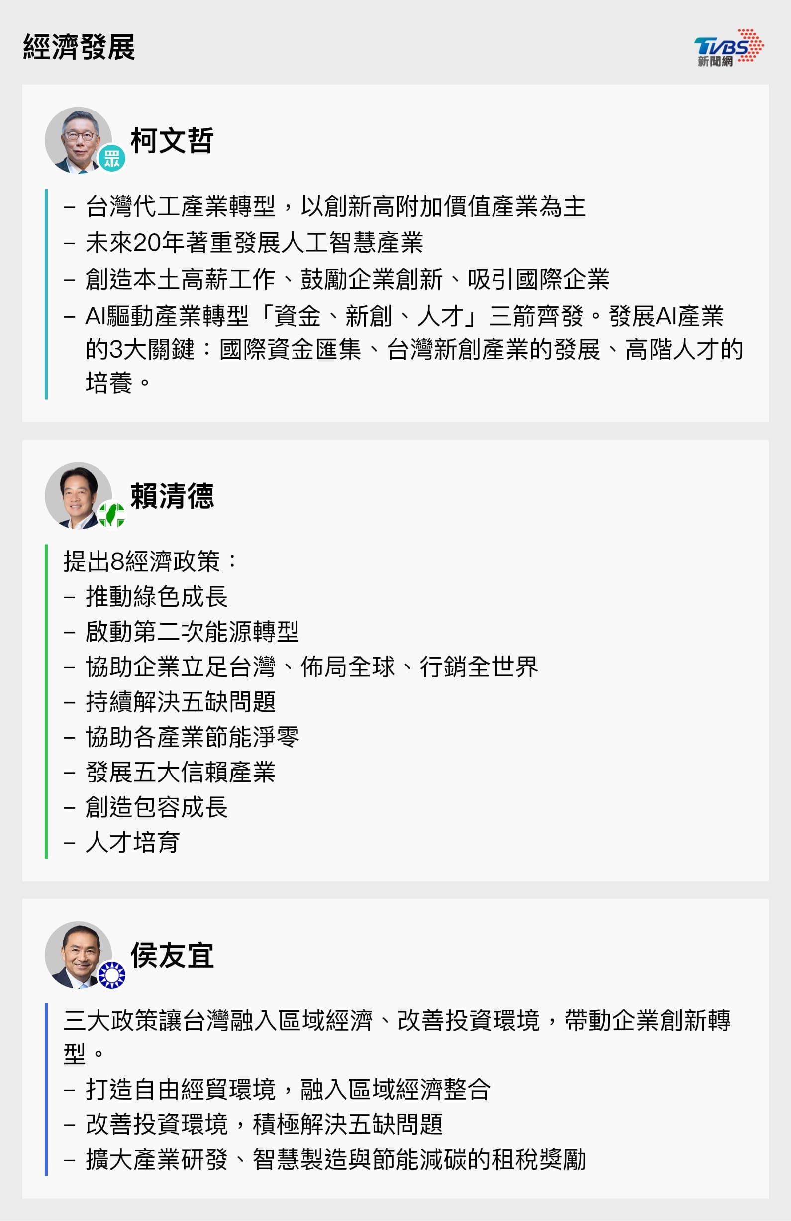 3總統候選人經濟發展政策。（圖／TVBS）